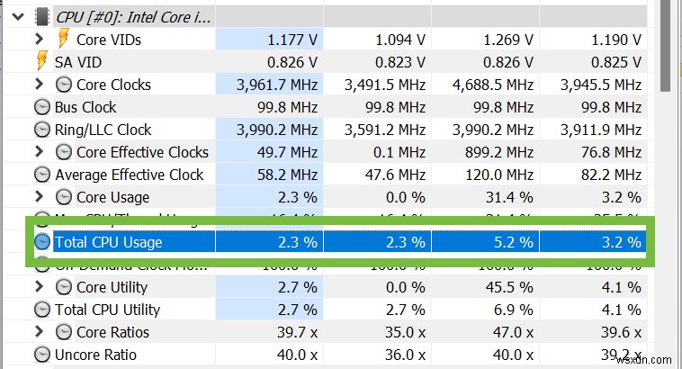 Mastering CPU Usage Monitoring: A Step-by-Step Guide