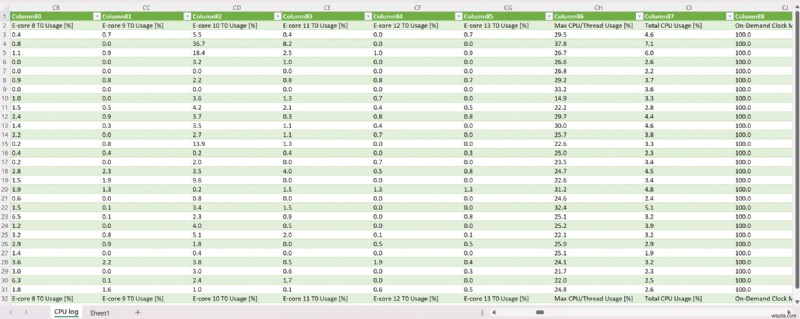 Mastering CPU Usage Monitoring: A Step-by-Step Guide