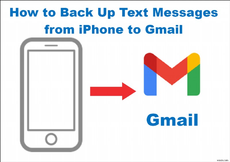 Easily Back Up iPhone Text Messages to Gmail: Step‑by‑Step Guide