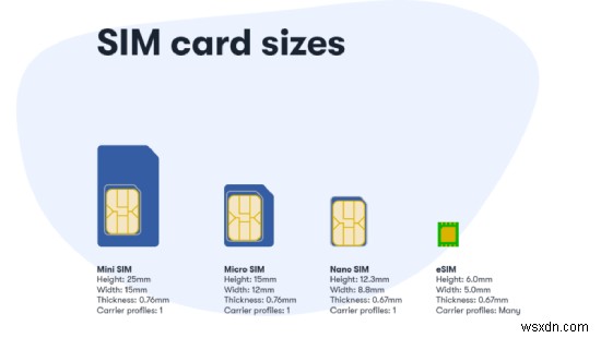 Transfer Your Android SIM to iPhone Quickly and Safely: A Step‑by‑Step Guide