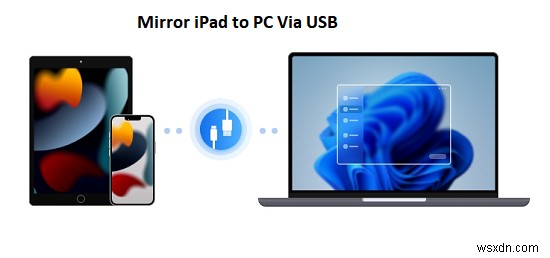 Complete Guide: Mirror Your iPad to PC in 5 Simple Ways