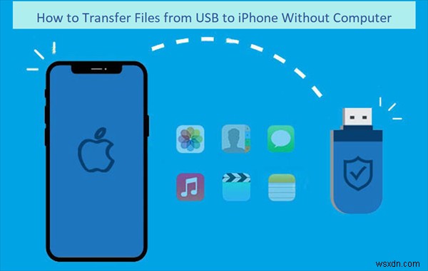Transfer USB Photos to Your iPhone Without a Computer – Simple Steps