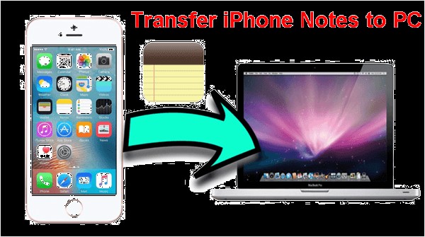 Transfer iPhone Notes to PC: A Clear Step‑by‑Step Guide