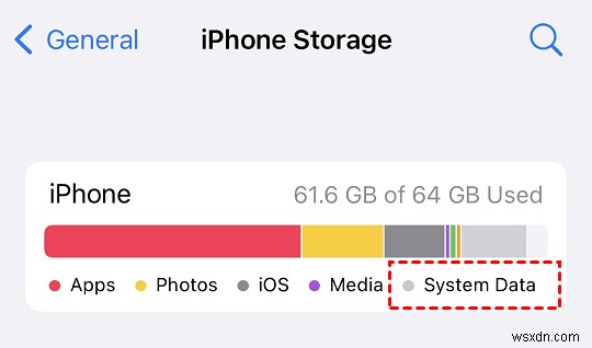 Reduce iPhone System Data: Step‑by‑Step Guide to Freeing Storage