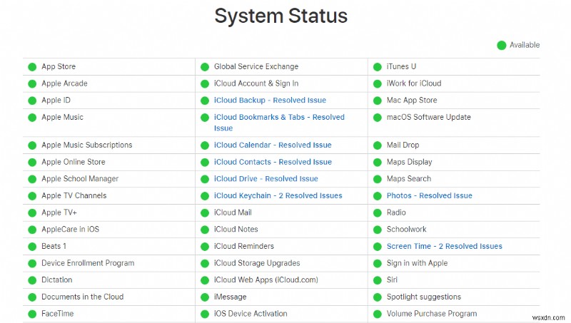 7 Solutions to Stop Your iPad from Failing to Back Up to iCloud