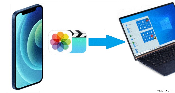 Backup iPhone Videos to Your PC: 3 Proven Methods