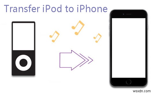 Easily Transfer Your iPod Music to iPhone – Step‑by‑Step Guide