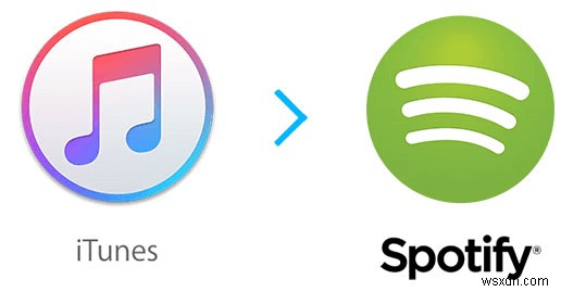 Export iTunes Playlists to Spotify in 2 Easy Ways
