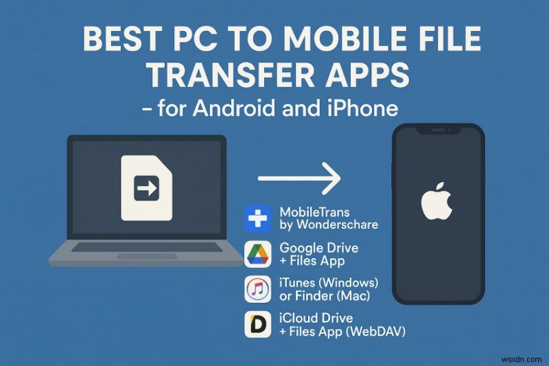Top Secure & Fast PC‑to‑Mobile Transfer Apps for Android & iPhone