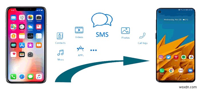 Transfer iPhone Messages to Android Wirelessly: A Simple Guide