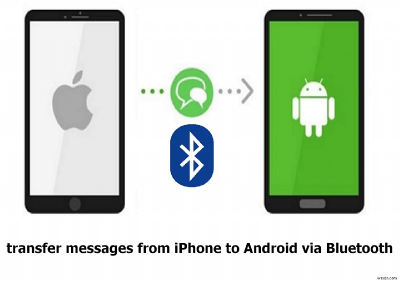 Transfer iPhone Messages to Android Wirelessly: A Simple Guide