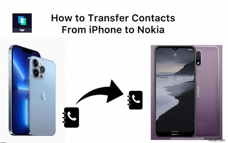 Easy Steps to Transfer Contacts from iPhone to Nokia