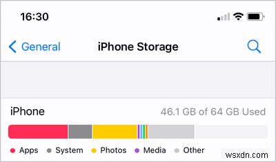 Free iPhone Storage Quickly: Simple Steps to Clear Space