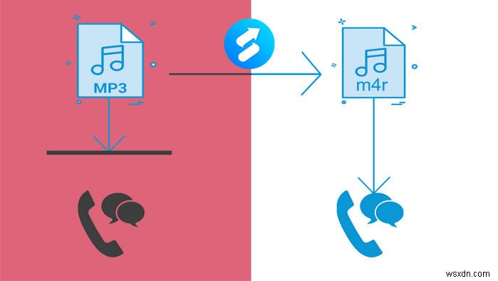 Convert MP3 to M4R: Quick Guide to Set Your Favorite Ringtone on iPhone (No iTunes Needed)