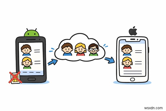 Effortlessly Move Android Contacts to iPhone Without a SIM Card – 5 Proven Methods