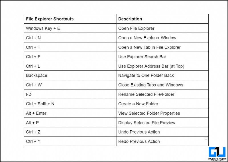 Top 15 Windows 11 File Explorer Tips & Tricks for Power Users