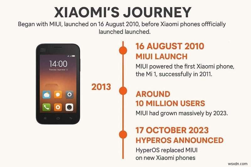HyperOS vs MIUI: A Comprehensive Comparison of Performance and User Experience