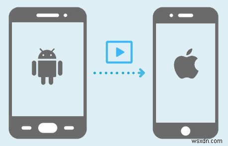 Seamless Wireless Transfer from Android to iPhone: A Step-by-Step Guide