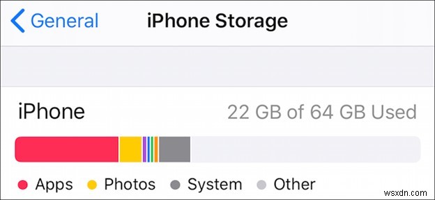 Troubleshooting iPhone Backup Restore Issues – Step‑by‑Step Guide