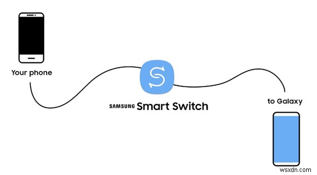 How to Transfer Files from iPhone to Samsung: A Step-by-Step Guide