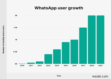 WhatsApp vs. iMessage: Which Messaging App Comes Out on Top? A Detailed Comparison