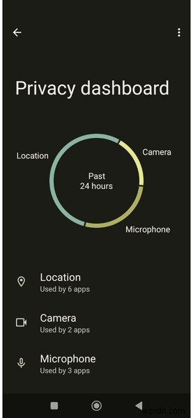 Discover Hidden App Permissions with Android s Privacy Dashboard