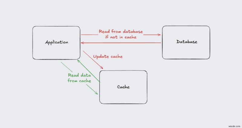 Mastering Solid Cache in Rails: Boost Performance with Advanced Caching Strategies