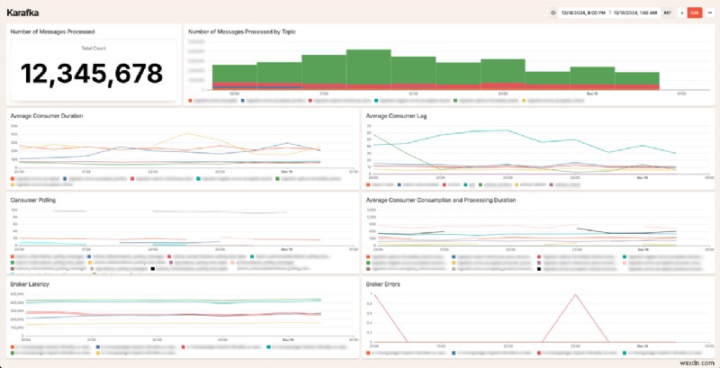 From Sidekiq to Karafka: Honeybadger s Seamless Background Job Migration