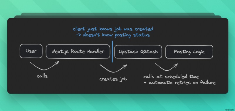 Effortlessly Integrate Real‑Time Features into Next.js