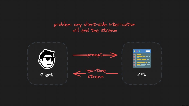 Create Resilient LLM Streams That Persist Through Disconnects, Refreshes, and Crashes
