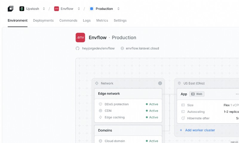 Building Envflow: Securely Sharing Environment Variables with Laravel & Upstash Redis