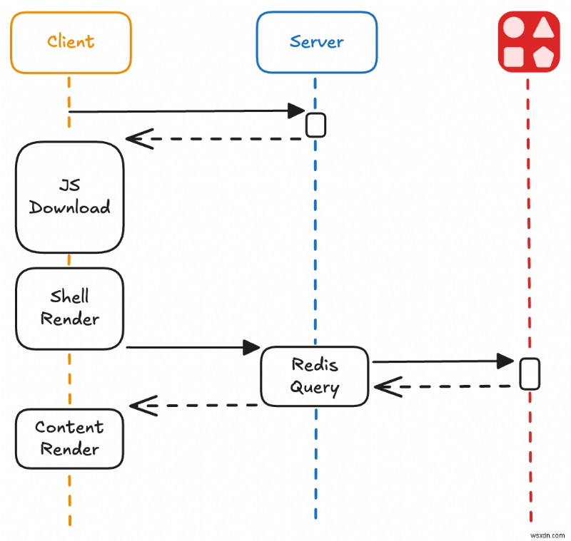 Build a Real-Time View Counter with React Server Components