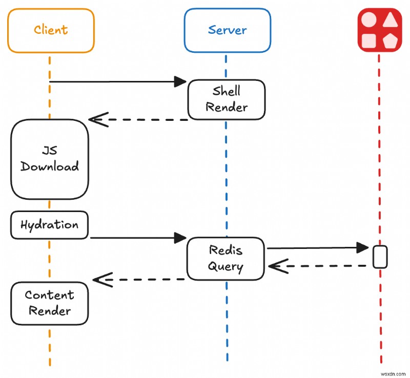 Build a Real-Time View Counter with React Server Components