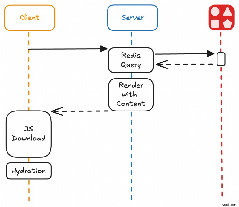 Build a Real-Time View Counter with React Server Components