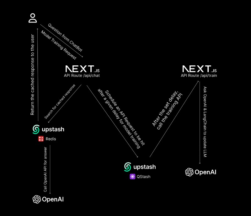 Build a Custom AI Chatbot with LangChain, Faiss, and Next.js – A Practical Guide