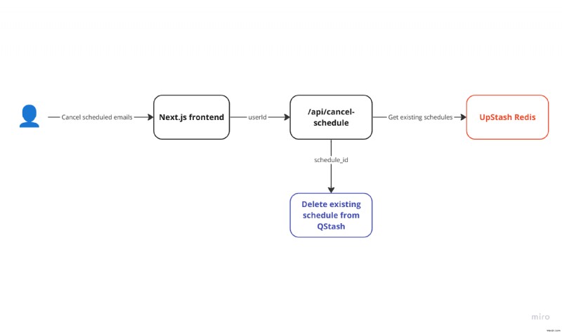 Deliver Email Alerts Exactly When You Want: Timezone‑Aware Scheduling with QStash