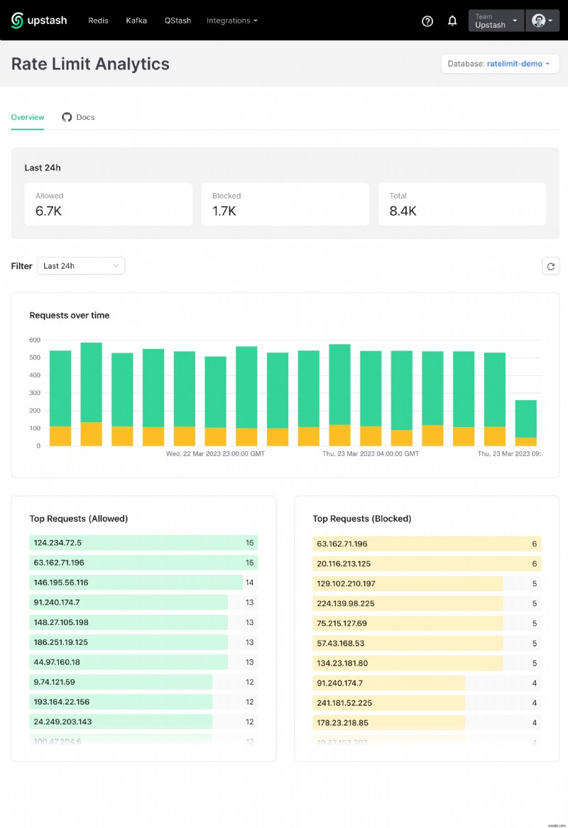 Introducing Rate Limit Analytics: Visualize & Optimize API Rate Limits