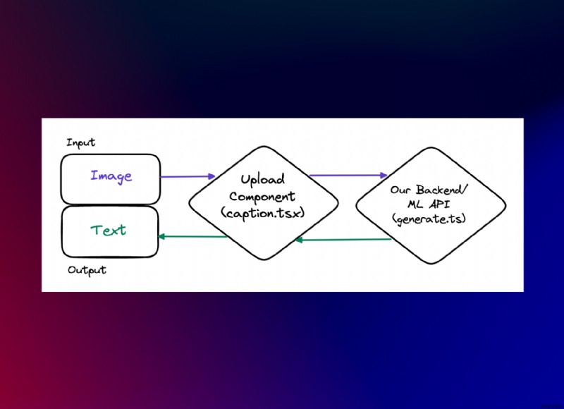 Create an AI-Powered Image Captioning App with Next.js, Replicate, and Redis