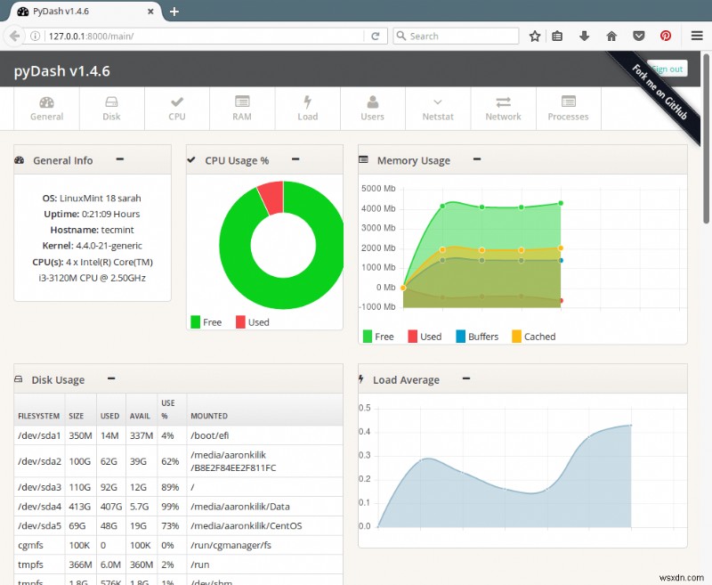 pyDash: Web‑Based Linux Performance Monitoring Tool