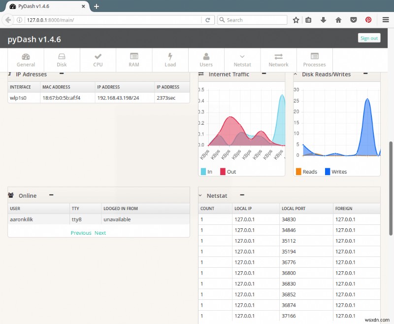 pyDash: Web‑Based Linux Performance Monitoring Tool
