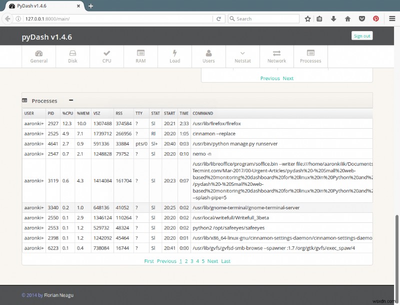 pyDash: Web‑Based Linux Performance Monitoring Tool