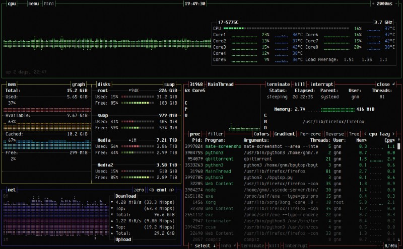 BpyTOP: Powerful, Python‑Based System Monitor for Linux & macOS