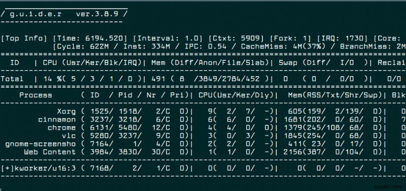 Guider – The Ultimate Linux System Performance Analyzer