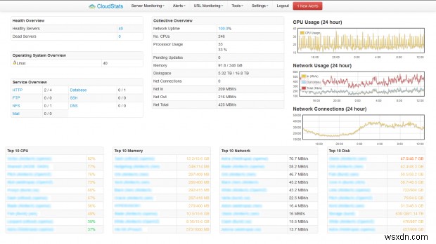 CloudStats.me – Comprehensive Linux Server & Website Monitoring from the Cloud