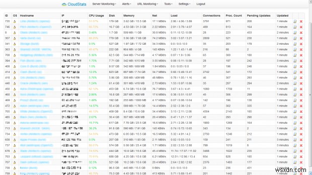 CloudStats.me – Comprehensive Linux Server & Website Monitoring from the Cloud