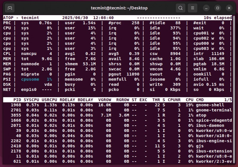 Installing Atop: Real‑Time System Performance Monitoring Made Simple