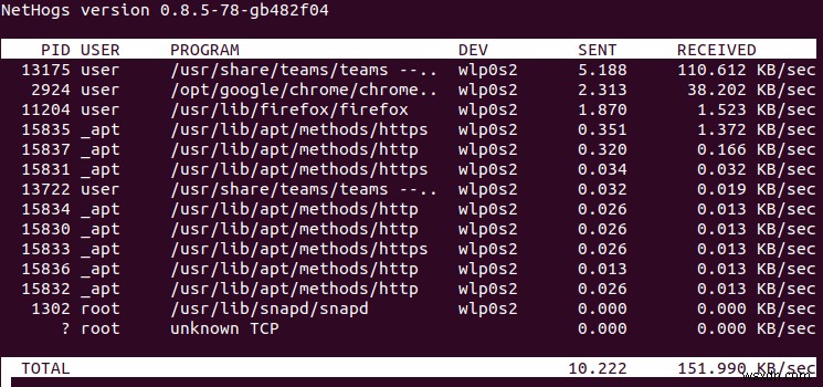 Nethogs: Real‑Time Network Traffic Monitoring by Process on Linux