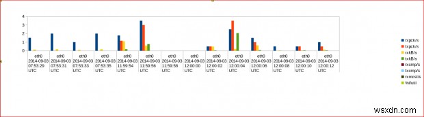 Master Linux Performance Monitoring with 20 Essential Sysstat Commands (mpstat, pidstat, iostat, sar)