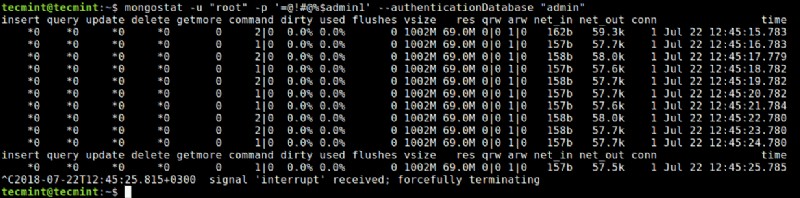 6 Essential Tools to Monitor MongoDB Performance