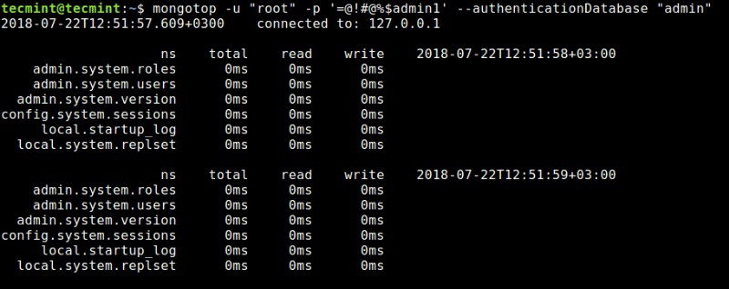 6 Essential Tools to Monitor MongoDB Performance